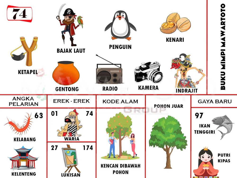 buku mimpi erek erek togel 74